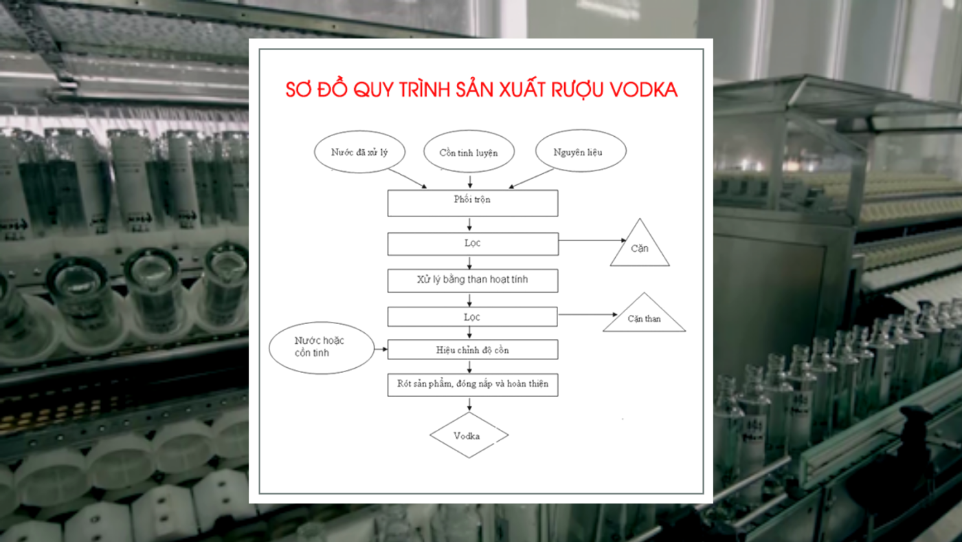 Đỡ Buồn Beer & Wine